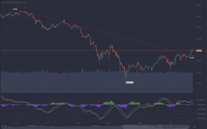 Technical Analysis: Definition, Tools & Examples Technical Analysis: Definition, Tools & Examples - 1 300x187