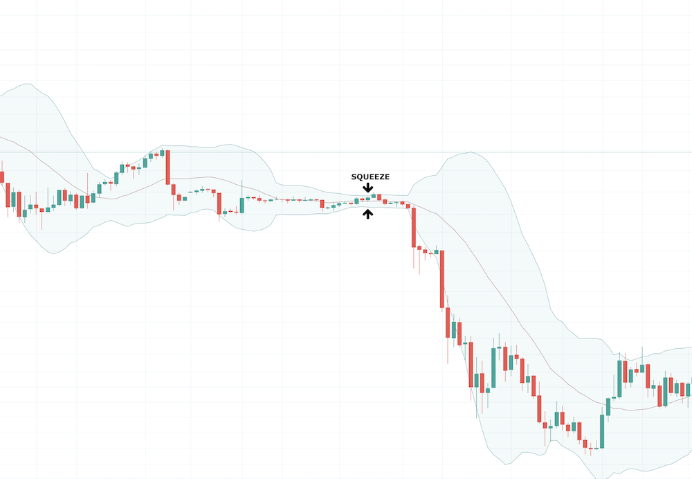 Bollinger Bands Bollinger Bands - image001