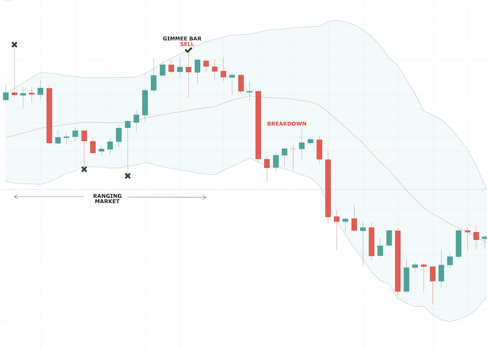 Bollinger Bands Bollinger Bands - image005