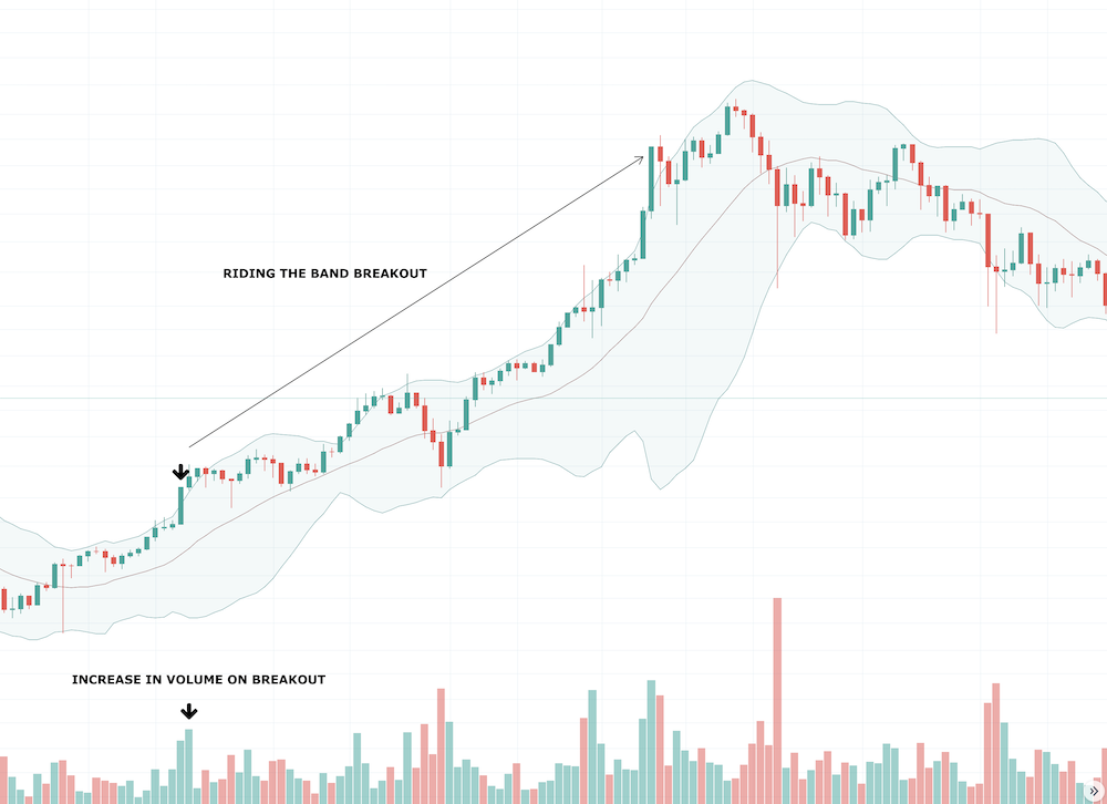 Bollinger Bands Bollinger Bands - image011