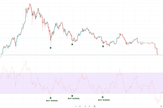 Relative Strength Index (RSI) Relative Strength Index (RSI) - rsi1