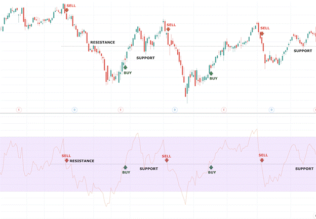 Relative Strength Index (RSI) Relative Strength Index (RSI) - rsi4