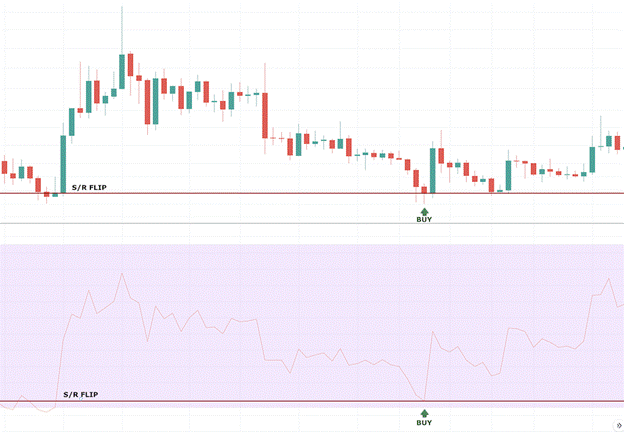 Relative Strength Index (RSI) Relative Strength Index (RSI) - rsi6