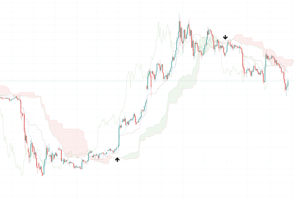 Ichimoku Kinko Hyo Indicator Ichimoku Kinko Hyo Indicator - image011