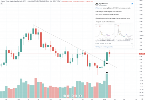 Cryptocurrency Market Report: Analyzing Sentiment, Trends, and Price Action Across Bitcoin and More Cryptocurrency Market Report: Analyzing Sentiment, Trends, and Price Action Across Bitcoin and More - image2 1 300x208