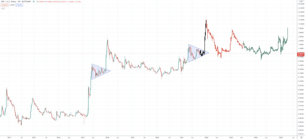 Ripple Price Prediction | How Much Will XRP Be Worth? Ripple Price Prediction | How Much Will XRP Be Worth? - Screen Shot 2021 09 20 at 4.09.23 PM 1024x466