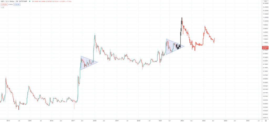 Ripple Price Prediction | How Much Will XRP Be Worth? Ripple Price Prediction | How Much Will XRP Be Worth? - Screen Shot 2021 09 20 at 4.09.30 PM 1024x466