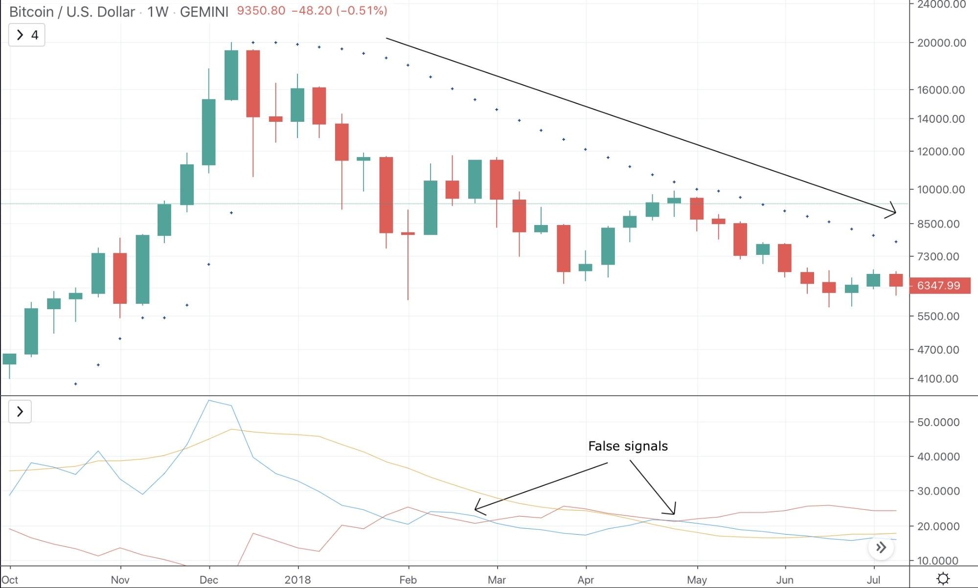 Average Directional Index (ADX) Indicator Average Directional Index (ADX) Indicator - image2 2