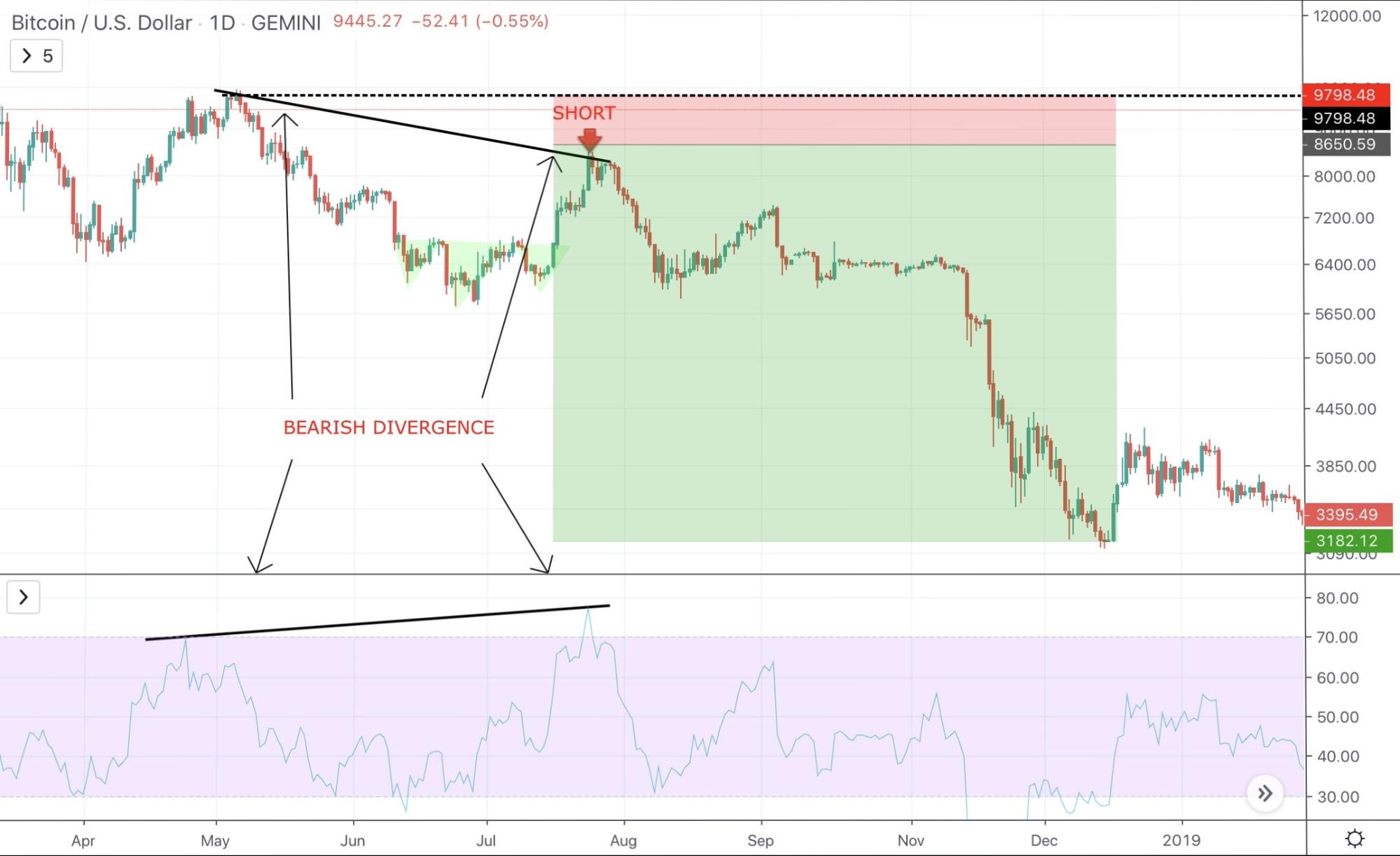 What To Do and What Not To Do When Bitcoin Is Dropping and Why What To Do and What Not To Do When Bitcoin Is Dropping and Why - image2