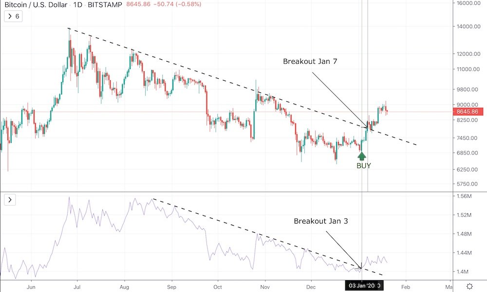 On-Balance Volume Indicator (OBV) - “The Smart Money Indicator” On-Balance Volume Indicator (OBV) - “The Smart Money Indicator” - image3 2