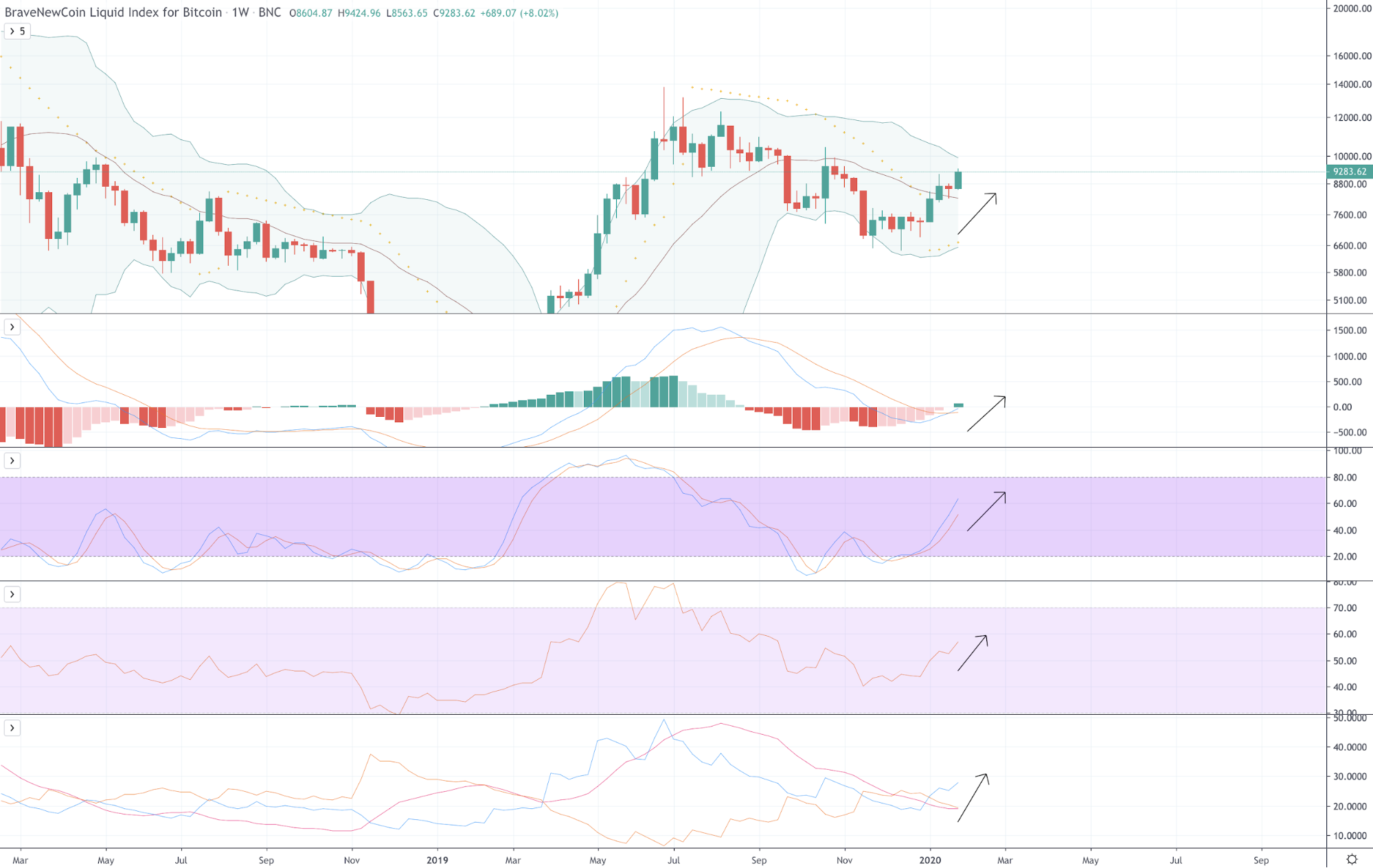 Why Is Bitcoin Going Up Once Again? Key Factors Behind Bitcoin’s Next Bull Market Why Is Bitcoin Going Up Once Again? Key Factors Behind Bitcoin’s Next Bull Market - image3