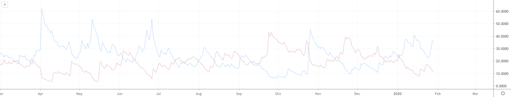 Average Directional Index (ADX) Indicator Average Directional Index (ADX) Indicator - image4 1
