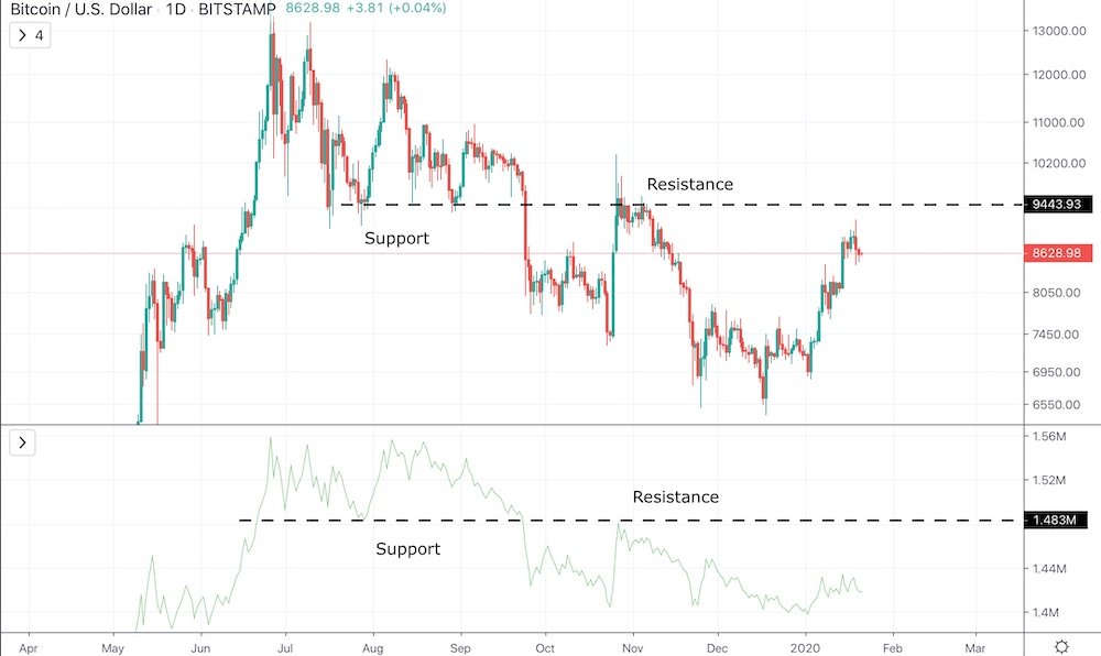 On-Balance Volume Indicator (OBV) - “The Smart Money Indicator” On-Balance Volume Indicator (OBV) - “The Smart Money Indicator” - image4 2