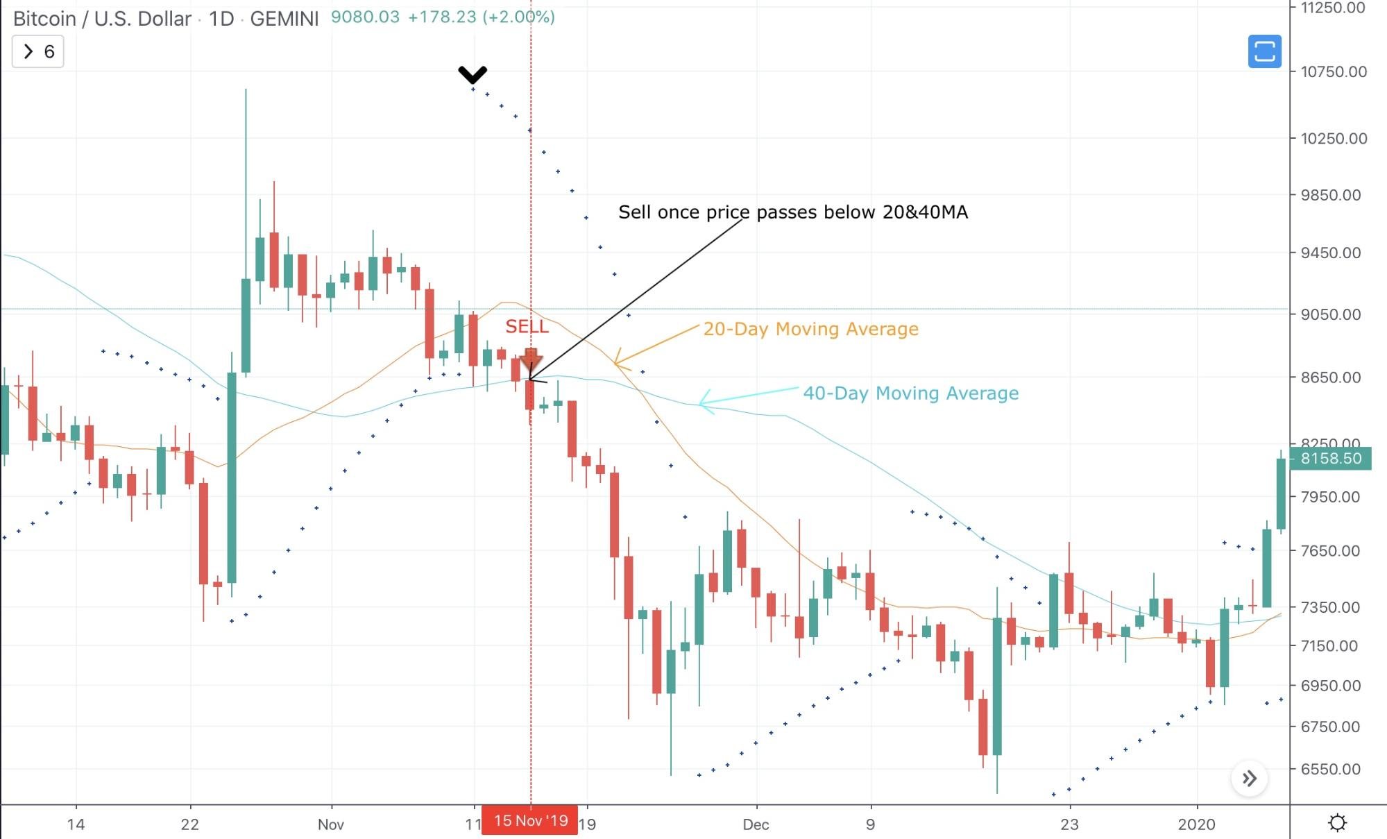 Moving Average Indicator Moving Average Indicator - image4 3