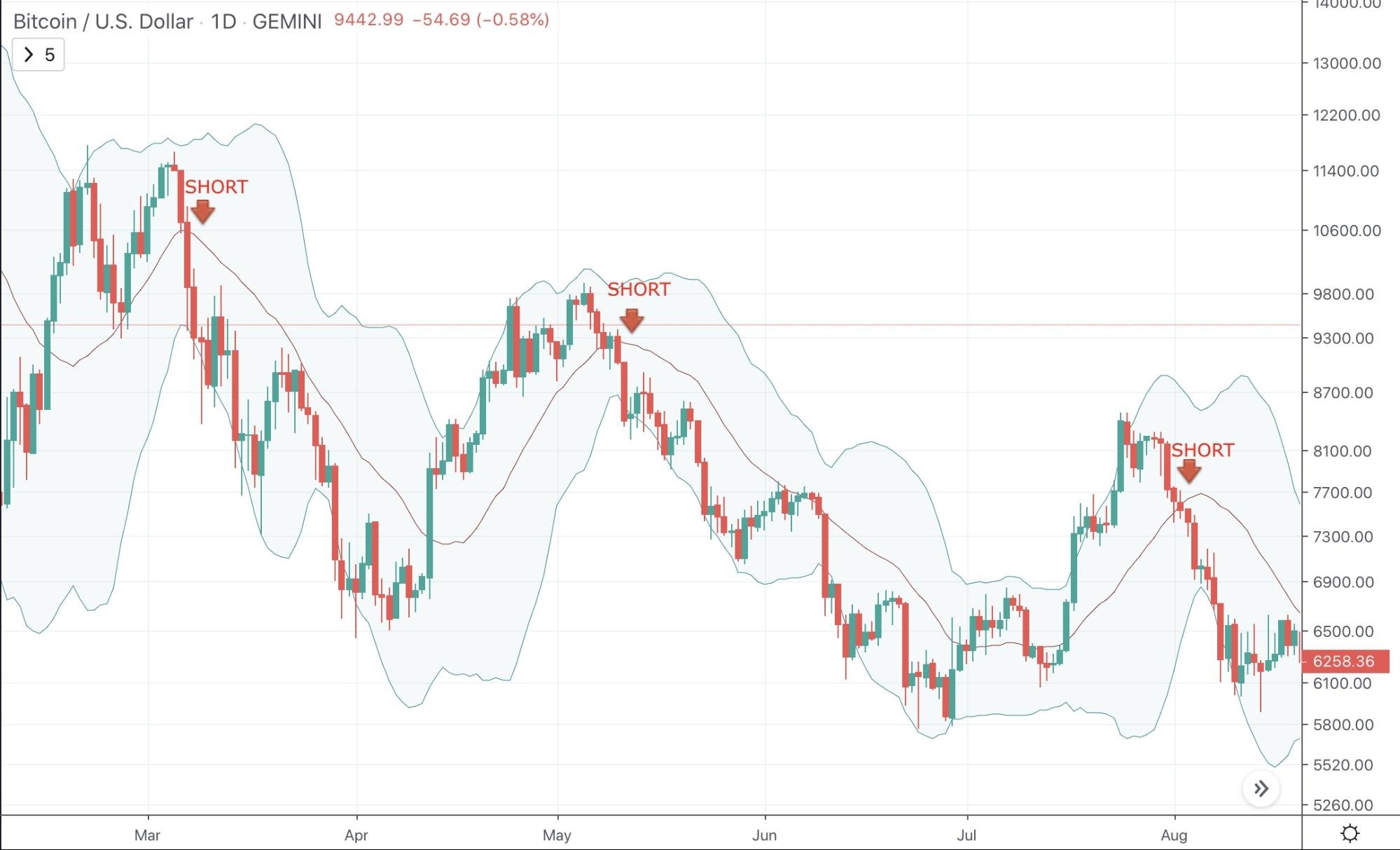 What To Do and What Not To Do When Bitcoin Is Dropping and Why What To Do and What Not To Do When Bitcoin Is Dropping and Why - image4