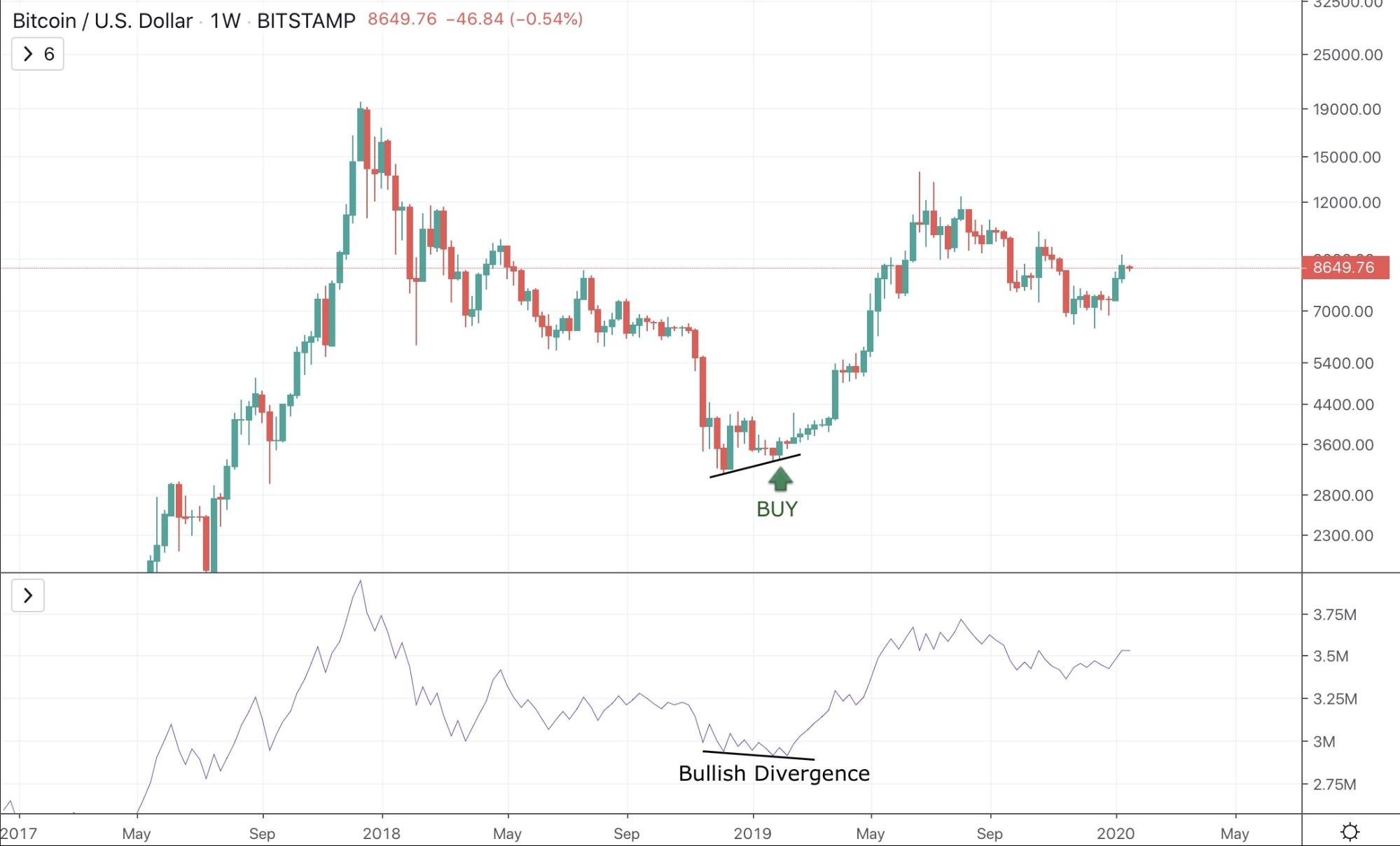 On-Balance Volume Indicator (OBV) - “The Smart Money Indicator” On-Balance Volume Indicator (OBV) - “The Smart Money Indicator” - image5 2
