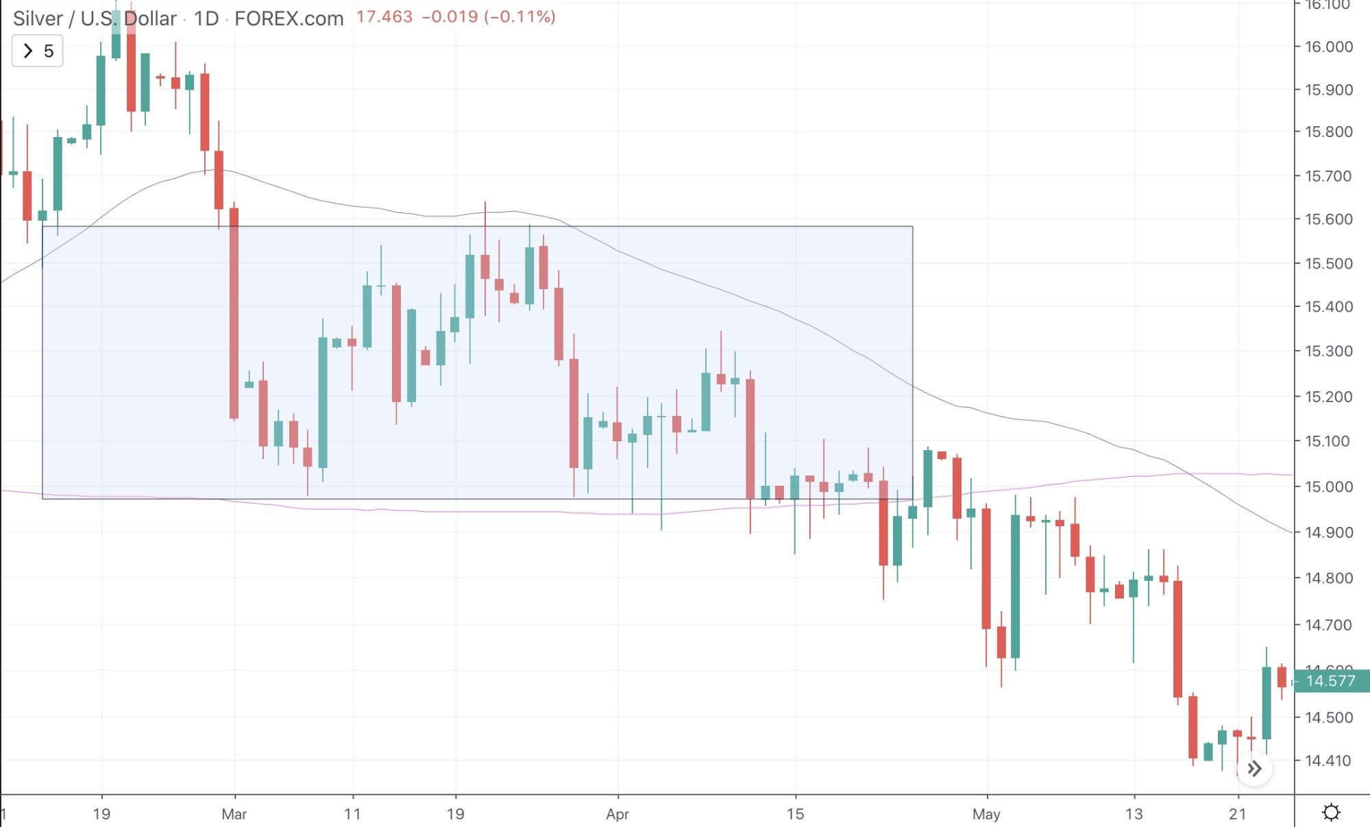 Moving Average Indicator Moving Average Indicator - image6 4