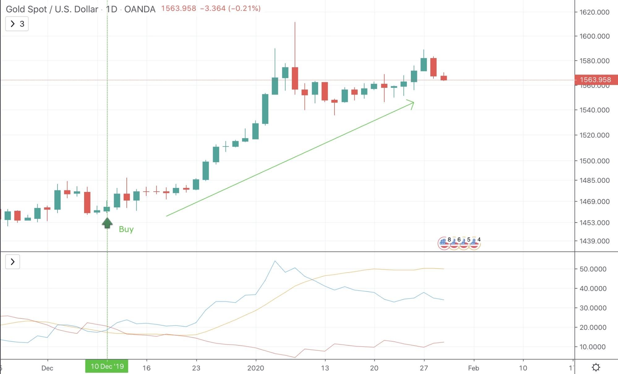 Average Directional Index (ADX) Indicator Average Directional Index (ADX) Indicator - image7 1