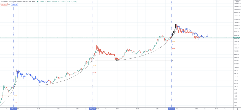 Bitcoin Price Prediction | Will Bitcoin Rise Once Again? Bitcoin Price Prediction | Will Bitcoin Rise Once Again? - Screen Shot 2021 09 20 at 2.29.39 PM 1024x467
