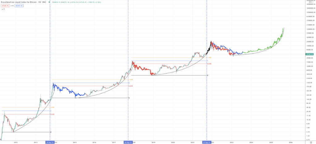 Bitcoin Price Prediction | Will Bitcoin Rise Once Again? Bitcoin Price Prediction | Will Bitcoin Rise Once Again? - Screen Shot 2021 09 20 at 2.31.12 PM 1024x467