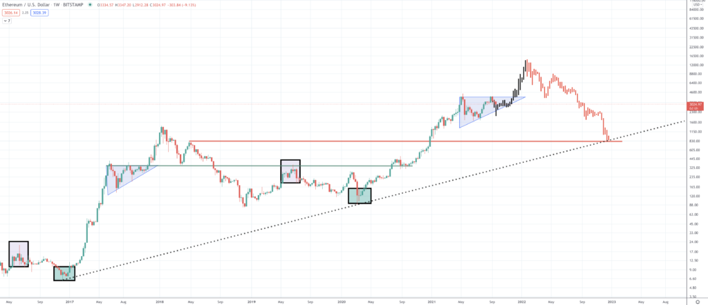 Ethereum Price Prediction | Will ETH Value Rise? Ethereum Price Prediction | Will ETH Value Rise? - Screen Shot 2021 09 20 at 2.44.57 PM 1024x442