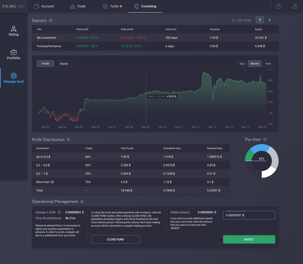 Covesting Fund Management Module Beta Ready For Launch, Here&rsquo;s How It Works - covesting manage fund 1024x892