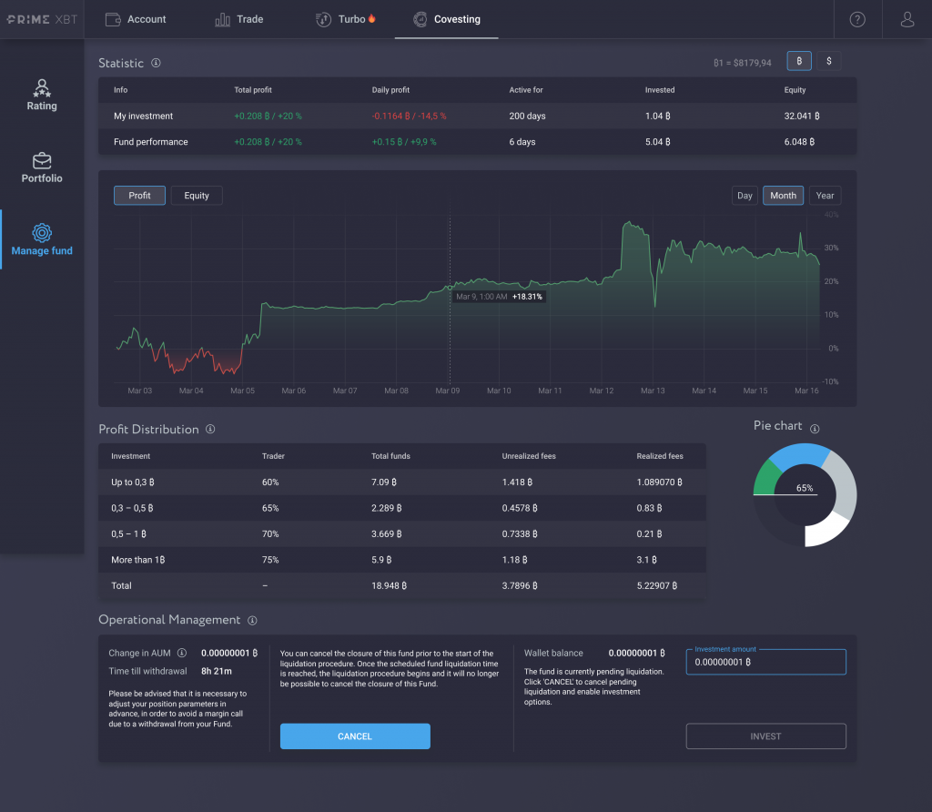 Covesting Fund Management Module Beta Ready For Launch, Here&rsquo;s How It Works - covesting manage fund cancel 1024x892
