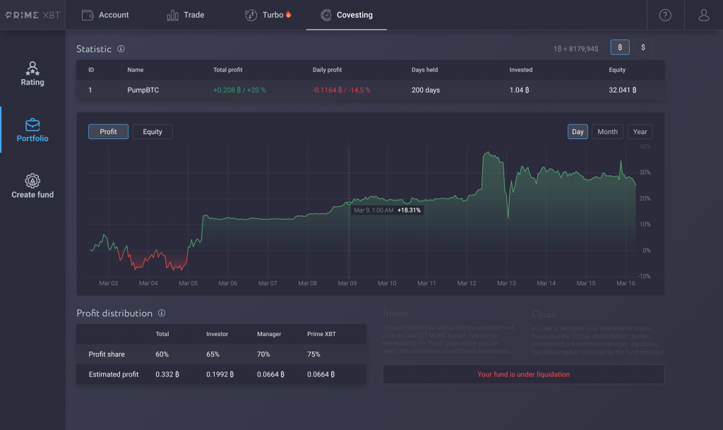 Covesting Fund Management Module Beta Ready For Launch, Here&rsquo;s How It Works - covesting portfolio fund liquidation 1024x609