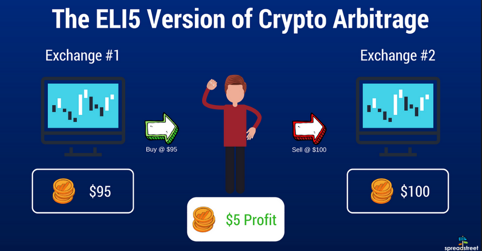 10 Different Ways to Make Money with Cryptocurrency 10 Different Ways to Make Money with Cryptocurrency - image2