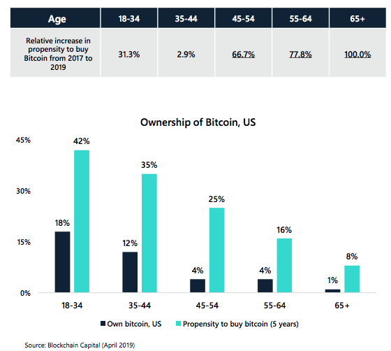 Crypto Market Report: Mixed week for Bitcoin Price but Support Level Held, BTC ATMs climbing as is Institutional Futures Interest Crypto Market Report: Mixed week for Bitcoin Price but Support Level Held, BTC ATMs climbing as is Institutional Futures Interest - screen shot 2020 03 06 at 15.07.27