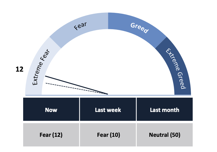 Cryptocurrency Market Report: Bitcoin Recovery Decouples from Stock Market, Takes Aim At Unseating the Dollar Cryptocurrency Market Report: Bitcoin Recovery Decouples from Stock Market, Takes Aim At Unseating the Dollar - screen shot 2020 03 20 at 1.44.32 pm