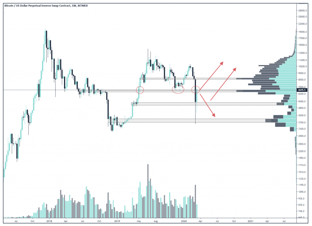 Cryptocurrency Market Report: Bitcoin Recovery Decouples from Stock Market, Takes Aim At Unseating the Dollar Cryptocurrency Market Report: Bitcoin Recovery Decouples from Stock Market, Takes Aim At Unseating the Dollar - screen shot 2020 03 20 at 1.46.17 pm 1024x743