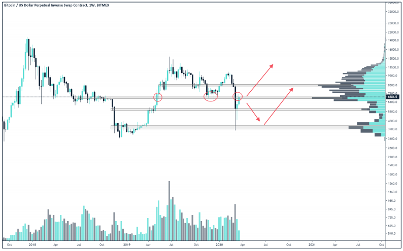 Crypto Market Report: Bitcoin Market Volatility as Mining Difficulty Drops, Certain Altcoins Regain Lost Positions Crypto Market Report: Bitcoin Market Volatility as Mining Difficulty Drops, Certain Altcoins Regain Lost Positions - screen shot 2020 03 27 at 15.24.53