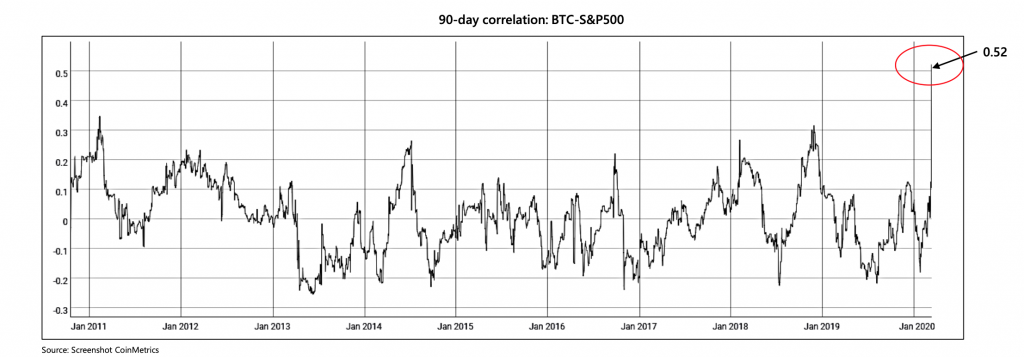 Cryptocurrency Market Report: Bitcoin Bloodbath and Coronavirus Crypto Collapse Cryptocurrency Market Report: Bitcoin Bloodbath and Coronavirus Crypto Collapse - screenshot 2020 03 13 21.38.58 1024x357