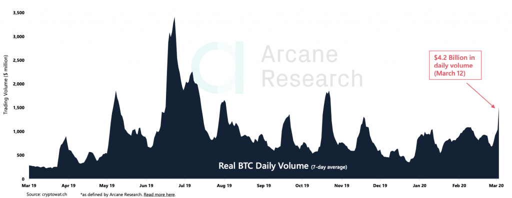 Cryptocurrency Market Report: Bitcoin Bloodbath and Coronavirus Crypto Collapse Cryptocurrency Market Report: Bitcoin Bloodbath and Coronavirus Crypto Collapse - screenshot 2020 03 13 21.40.14 1024x397