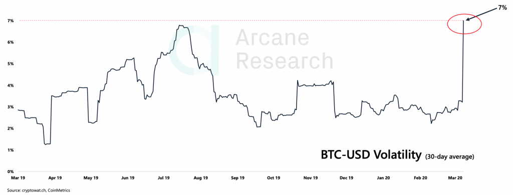 Cryptocurrency Market Report: Bitcoin Bloodbath and Coronavirus Crypto Collapse Cryptocurrency Market Report: Bitcoin Bloodbath and Coronavirus Crypto Collapse - screenshot 2020 03 13 21.40.32 1024x390
