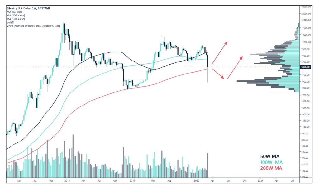Cryptocurrency Market Report: Bitcoin Bloodbath and Coronavirus Crypto Collapse Cryptocurrency Market Report: Bitcoin Bloodbath and Coronavirus Crypto Collapse - screenshot 2020 03 13 21.41.51 1024x609