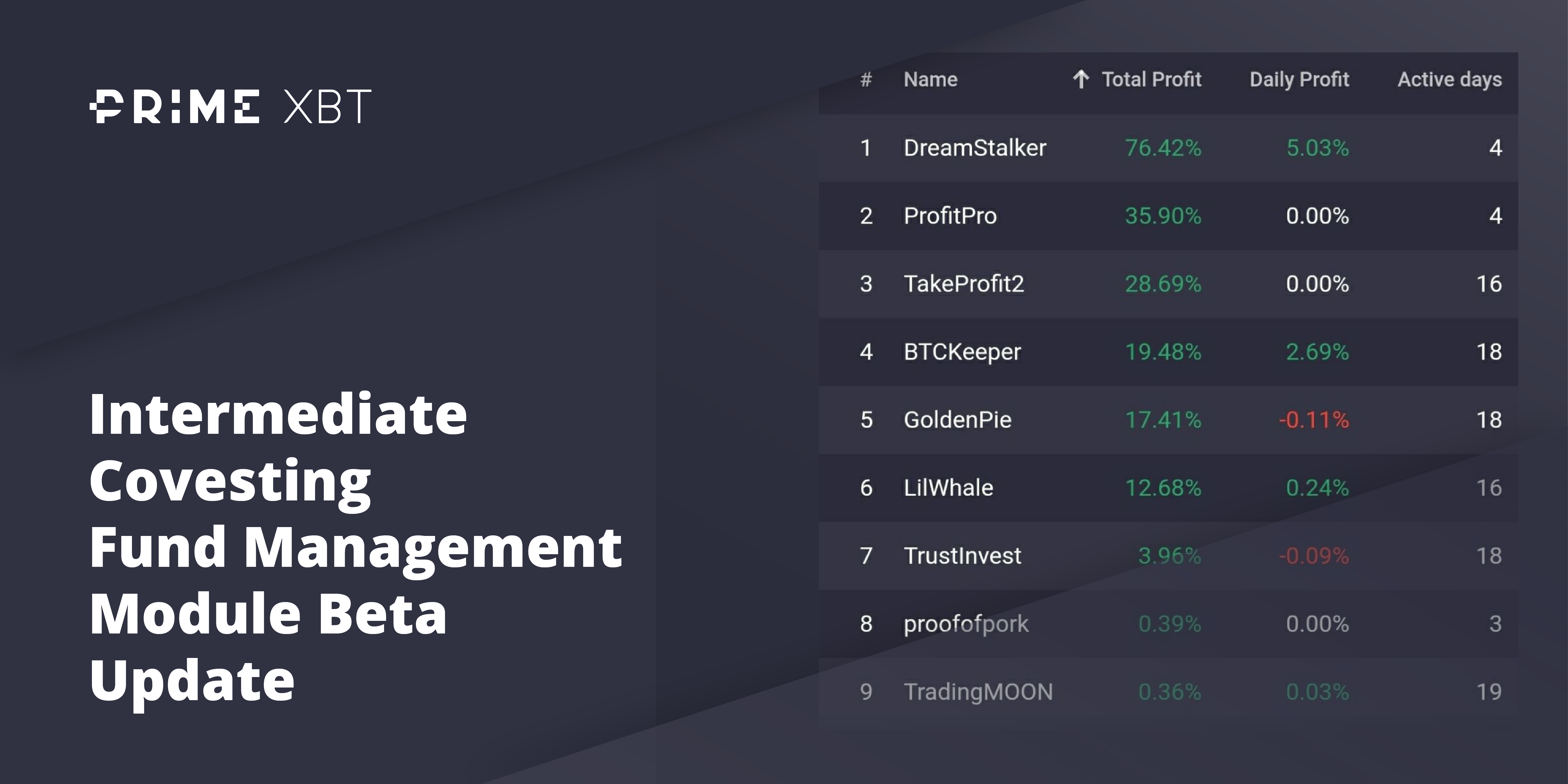 Intermediate Covesting Fund Management Module Beta Update Intermediate Covesting Fund Management Module Beta Update - 2020 04 27 23.07.29