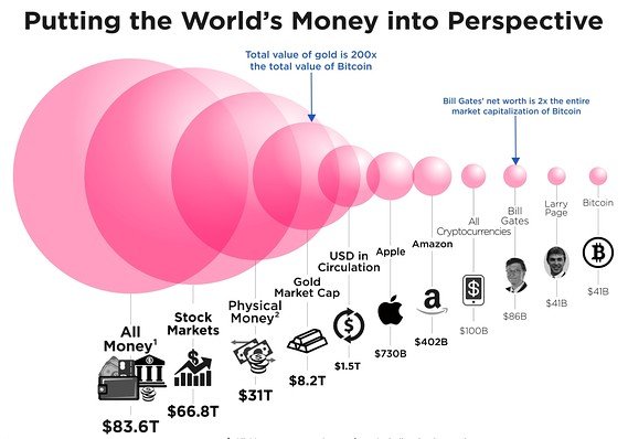 Which is a Better Investment: Gold or Bitcoin Which is a Better Investment: Gold or Bitcoin - image2 3