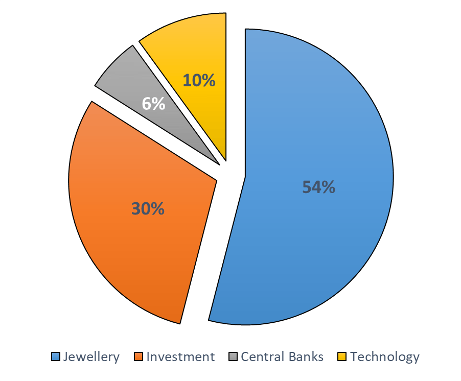 Which is a Better Investment: Gold or Bitcoin Which is a Better Investment: Gold or Bitcoin - image3 5