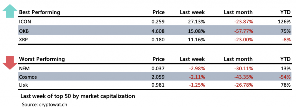 Crypto Market Report: Bitcoin Makes Gains into April But Volume Drops, Futures Markets Recovers Crypto Market Report: Bitcoin Makes Gains into April But Volume Drops, Futures Markets Recovers - screen shot 2020 04 03 at 3.25.59 pm 1024x373