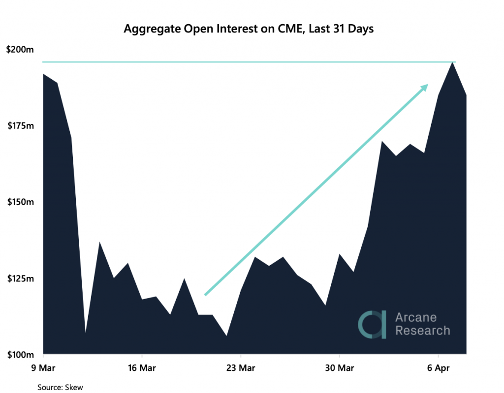 Crypto Market Report: Bitcoin’s Potential Easter Resurrection, and the Aftermath of Fork Halvings Crypto Market Report: Bitcoin’s Potential Easter Resurrection, and the Aftermath of Fork Halvings - screen shot 2020 04 10 at 10.07.24 am 1024x799