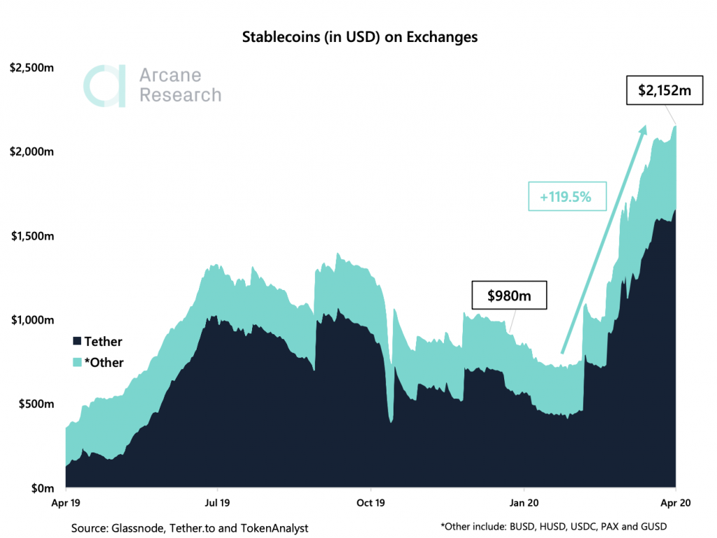 Crypto Market Report: Stimulus Checks Could Push Bitcoin Price Through Strong Resistance Crypto Market Report: Stimulus Checks Could Push Bitcoin Price Through Strong Resistance - screen shot 2020 04 17 at 11.55.44 am 1024x768