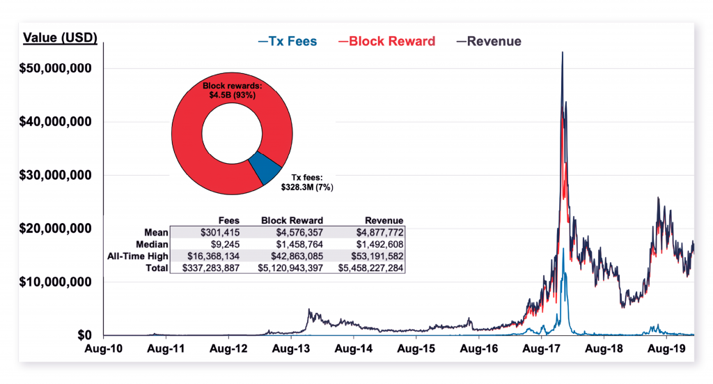 Noble Pro Trades: Understanding How Bitcoin&rsquo;s Halving Will Impact its Inflation Mechanism - 6 1024x551