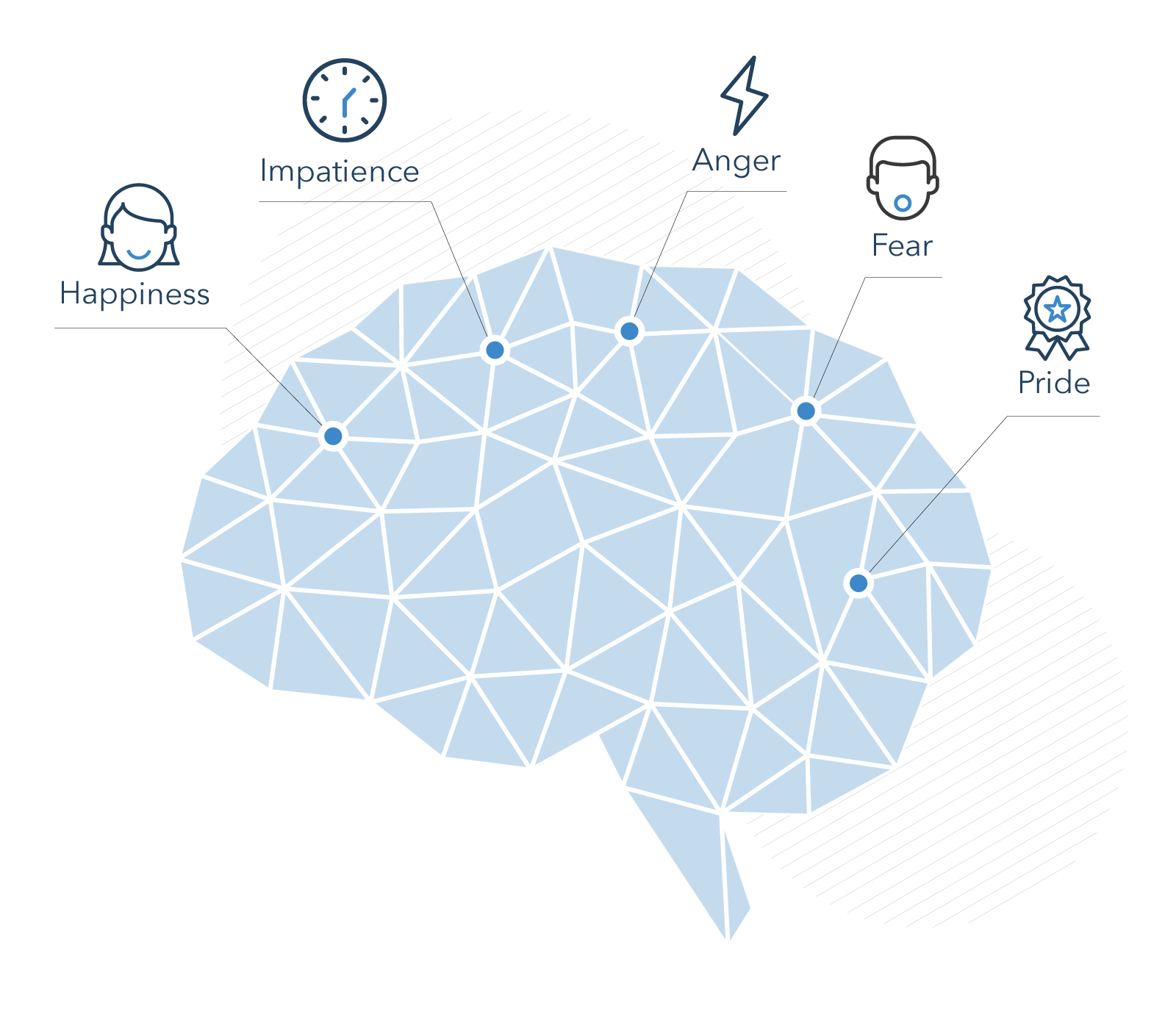 Understanding the Psychology of Trading and How it can Make you a More Successful Trader Understanding the Psychology of Trading and How it can Make you a More Successful Trader - image1 4