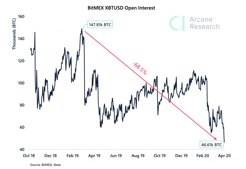 Crypto Market Report: Bitcoin's Shocking Recovery Restores Confidence in Cryptocurrencies Crypto Market Report: Bitcoin's Shocking Recovery Restores Confidence in Cryptocurrencies - screen shot 2020 05 01 at 10.10.10 am 1024x705