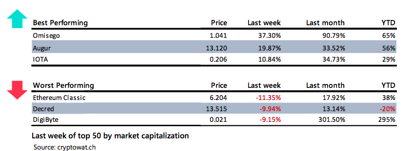 Crypto Market Report: Bitcoin&rsquo;s Post Halving Actions Spells Volatility But Bullish Tendencies as Decoupling From Stocks Seems Evident - screen shot 2020 05 15 at 16.43.36