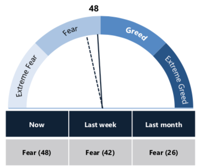 Crypto Market Report: Bitcoin Market Showing Strength But Volatility Flies as Month Winds Down &mdash; Greyscale Sweeping up Post Halving Coins - screen shot 2020 05 29 at 18.24.59