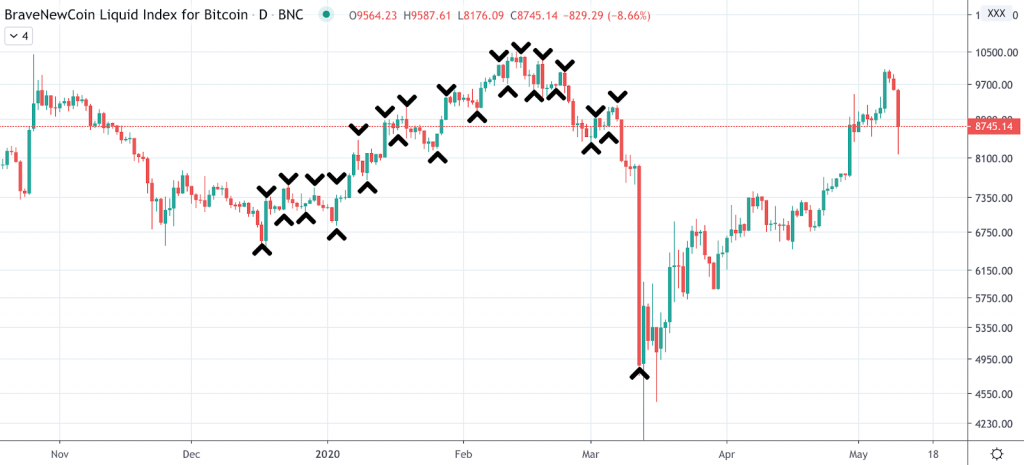 Noble Pro Trades Trading 101: Timing Markets Versus Active Trading Noble Pro Trades Trading 101: Timing Markets Versus Active Trading - screenshot 2020 05 11 20.46.59 1024x465