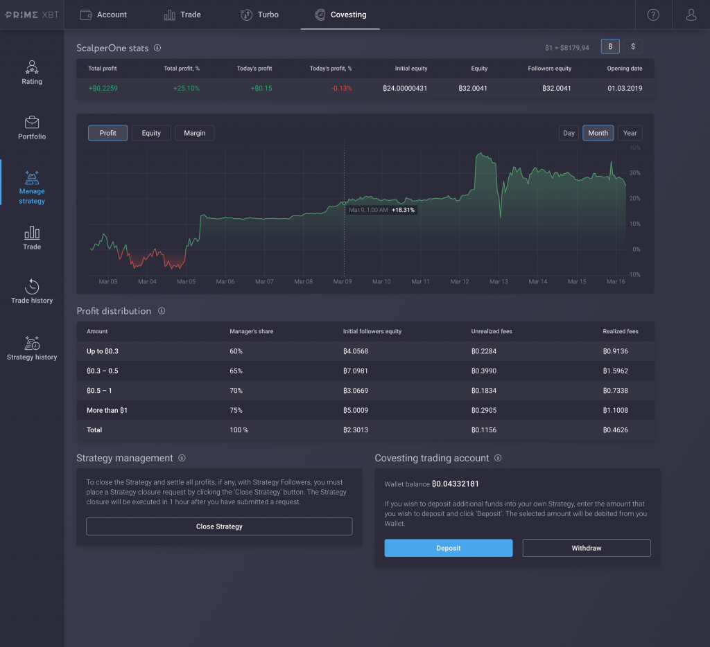 Covesting Module v2.0: Bye Investing - Hello Following Covesting Module v2.0: Bye Investing - Hello Following - 2020 06 21 20.01.56 1024x934